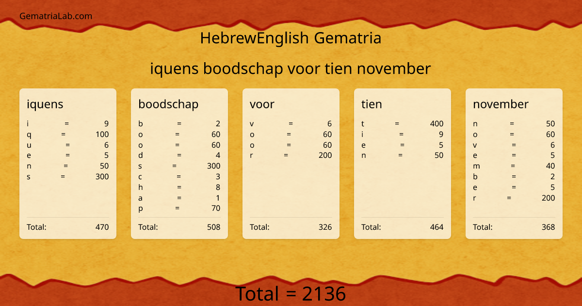 iquens boodschap voor tien november in hebrewEnglish Gematria
